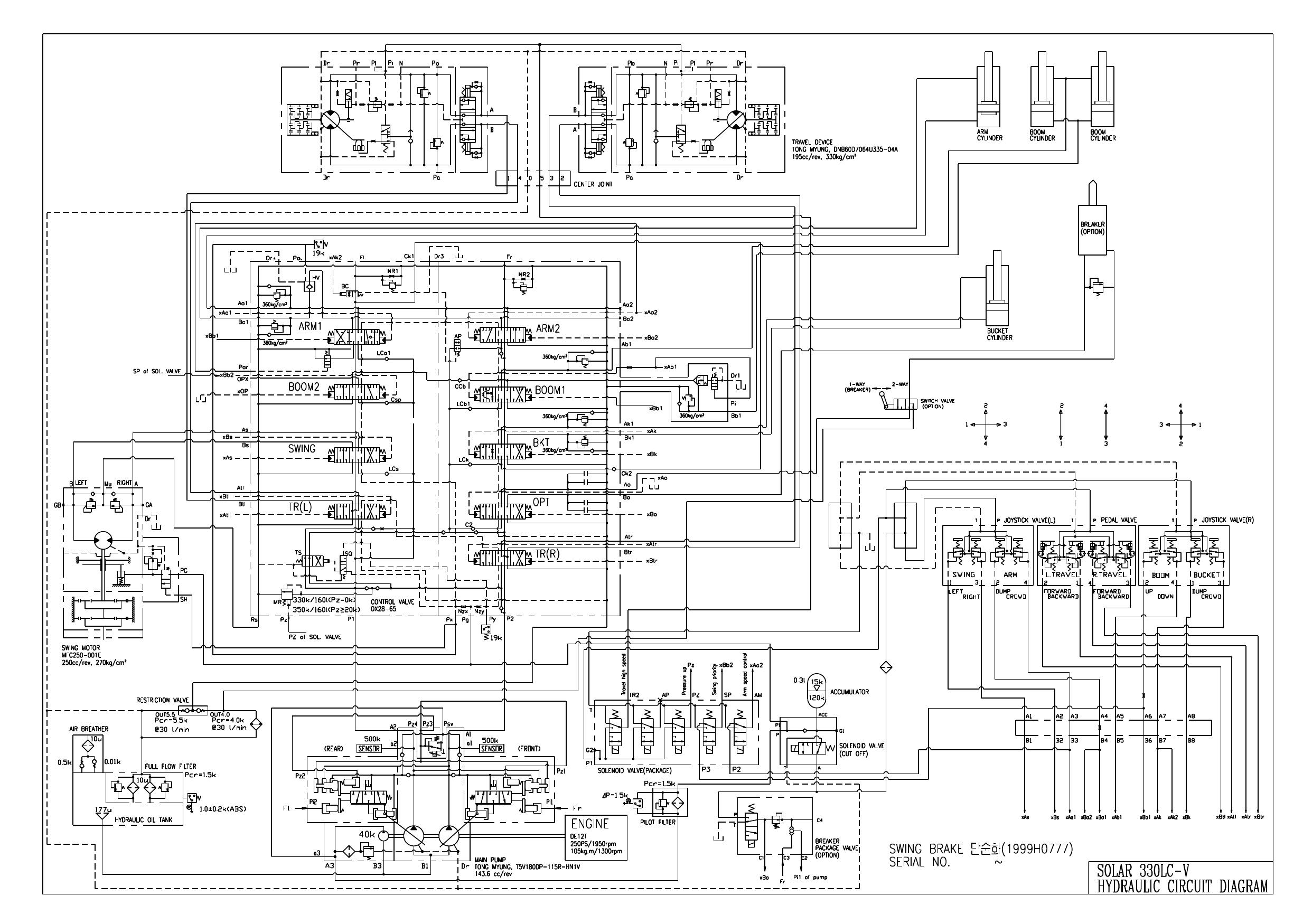 S330LC-V HYDRAULIC CIRCUIT DIAGRAM Schematic Daewoo Doosan